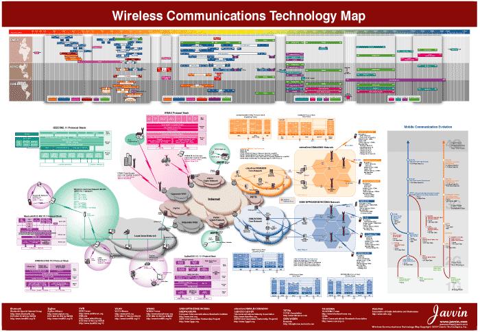 Wireless Technology Map Screenshot